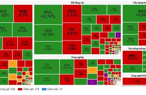 VN-Index bùng nổ chinh phục mốc 1.500 điểm sau 3 năm