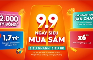 Người dùng Việt tiết kiệm hơn 2.000 tỷ đồng trong ngày Shopee 9.9 siêu mua sắm