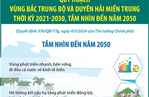 Quy hoạch vùng trung du và miền núi phía Bắc: Tầm nhìn đến năm 2050