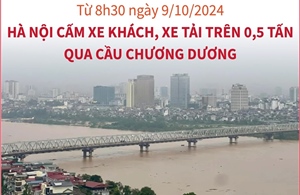 Từ 8h30 ngày 9/10: Hà Nội cấm xe khách, xe tải trên 0,5 tấn qua cầu Chương Dương