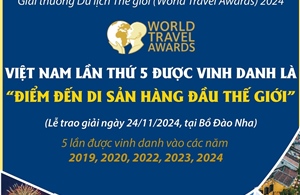 Việt Nam lần thứ 5 được vinh danh là &#39;Điểm đến Di sản hàng đầu thế giới&#39;