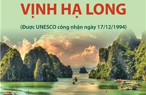 30 năm Di sản Thiên nhiên thế giới Vịnh Hạ Long