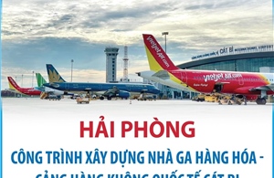 Hải Phòng: Xây dựng nhà ga hàng hóa - Cảng hàng không quốc tế Cát Bi