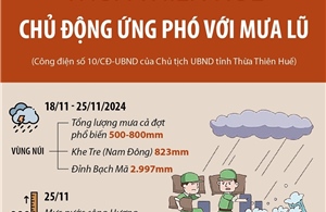 Thừa Thiên - Huế: Chủ động ứng phó với mưa lũ