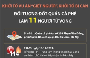 Khởi tố bị can đối tượng đốt quán cà phê làm 11 người tử vong