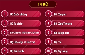 Dự kiến tổ chức bộ máy của Chính phủ khóa XV