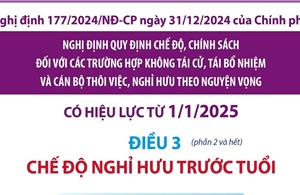 Chế độ nghỉ hưu trước tuổi từ 1/1/2025 