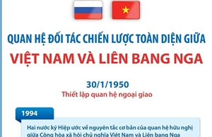 Quan hệ Đối tác chiến lược toàn diện giữa Việt Nam và Liên bang Nga