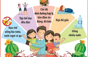 Những lưu ý để giữ gìn sức khỏe ngày Tết