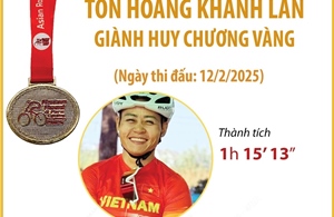 Tôn Hoàng Khánh Lan giành Huy chương Vàng