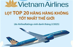 Vietnam Airlines lọt Top 20 hãng hàng không tốt nhất thế giới