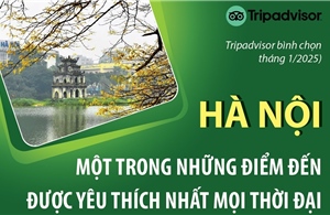 Hà Nội là một trong những điểm đến được yêu thích nhất mọi thời đại