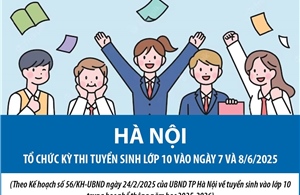 Hà Nội tổ chức kỳ thi tuyển sinh lớp 10 vào ngày 7 và 8/6/2025