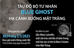 Tàu đổ bộ tư nhân Blue Ghost hạ cánh xuống Mặt Trăng