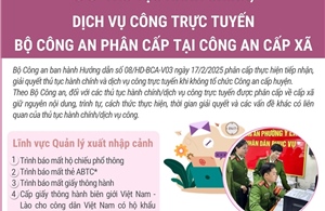 35 thủ tục hành chính, dịch vụ công trực tuyến phân cấp tại Công an cấp xã