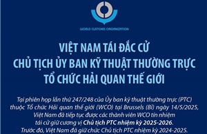 Việt Nam tái đắc cử Chủ tịch Ủy ban kỹ thuật thường trực Tổ chức Hải quan thế giới
