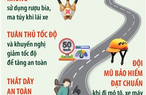 Các biện pháp đảm bảo an toàn giao thông đường bộ