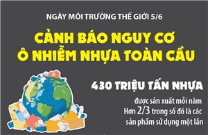 Ngày Môi trường Thế giới 5/6: Cảnh báo nguy cơ ô nhiễm nhựa toàn cầu