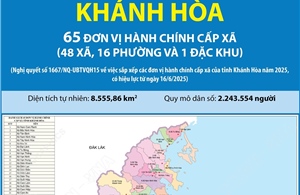 65 đơn vị hành chính cấp xã của tỉnh Khánh Hòa năm 2025