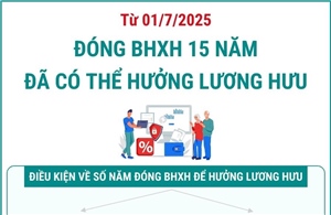 Từ ngày 1/7/2025, đóng BHXH 15 năm đã có thể được hưởng lương hưu