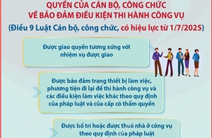 Quyền của cán bộ, công chức về bảo đảm điều kiện thi hành công vụ