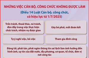 Những việc cán bộ, công chức không được làm