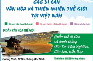 Các Di sản văn hóa và thiên nhiên thế giới tại Việt Nam
