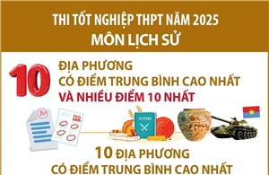 Thi tốt nghiệp THPT năm 2025 môn Lịch sử: Phú Thọ có điểm trung bình cao nhất