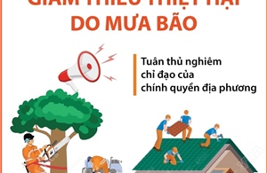 Một số biện pháp để giảm thiểu thiệt hại do gió bão và mưa lớn gây ra