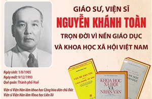 Giáo sư, Viện sĩ Nguyễn Khánh Toàn: Trọn đời vì nền Giáo dục và Khoa học xã hội Việt Nam