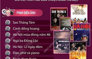 Đợt phim kỷ niệm 80 năm Cách mạng tháng Tám và Quốc khánh 2/9