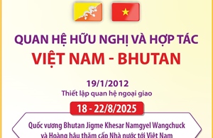Quan hệ hữu nghị và hợp tác Việt Nam - Bhutan