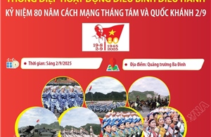 Thông điệp hoạt động diễu binh, diễu hành kỷ niệm 80 năm Cách mạng tháng Tám và Quốc khánh 2/9