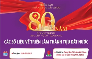 Các số liệu về Triển lãm thành tựu đất nước