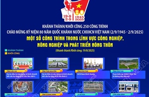 Một số công trình trong lĩnh vực Công nghiệp, Nông nghiệp và Phát triển nông thôn chào mừng 80 năm Quốc khánh 2/9