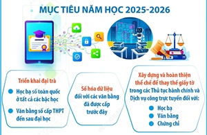 Ngành giáo dục đẩy mạnh chuyển đổi số, ứng dụng trí tuệ nhân tạo trong năm học 2025-2026