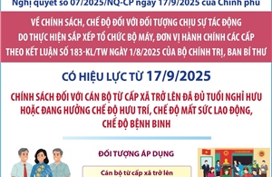 Chính sách đối với cán bộ từ cấp xã trở lên đã đủ tuổi nghỉ hưu hoặc đang hưởng chế độ hưu trí, chế độ mất sức lao động, chế độ bệnh binh