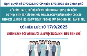 Chính sách đối với người làm việc ngoài chỉ tiêu biên chế