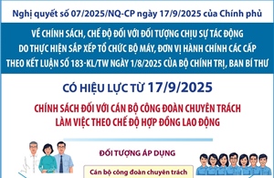 Chính sách đối với cán bộ công đoàn chuyên trách làm việc theo chế độ hợp đồng lao động