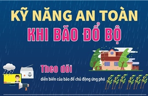 Kỹ năng an toàn khi bão đổ bộ
