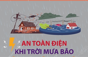 An toàn điện khi trời mưa bão