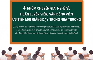 Bốn nhóm chuyên gia, nghệ sĩ, huấn luyện viên, vận động viên ưu tiên mời giảng dạy trong nhà trường