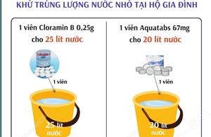 Xử lý nước ăn, uống trong mùa mưa lũ: Khử trùng nước bằng hóa chất