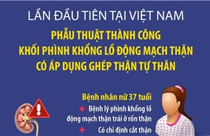 Phẫu thuật thành công khối phình khổng lồ động mạch thận 