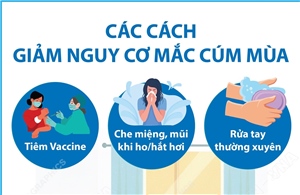 Các cách giảm nguy cơ mắc cúm mùa