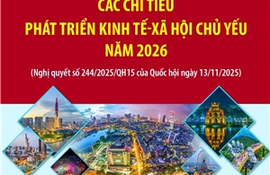 Các chỉ tiêu phát triển kinh tế-xã hội chủ yếu năm 2026