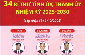 34 Bí thư tỉnh ủy, thành ủy nhiệm kỳ 2025-2030 (cập nhật đến 3/12/2025)
