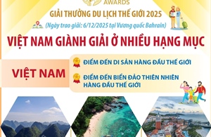 Giải thưởng Du lịch Thế giới 2025: Việt Nam giành giải ở nhiều hạng mục