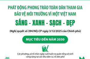 Phát động phong trào Toàn dân tham gia bảo vệ môi trường