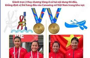 Dấu ấn của đội tuyển Canoeing nữ Việt Nam tại SEA Games 33